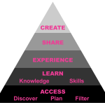 ACE Digital Opportunity Research Programme